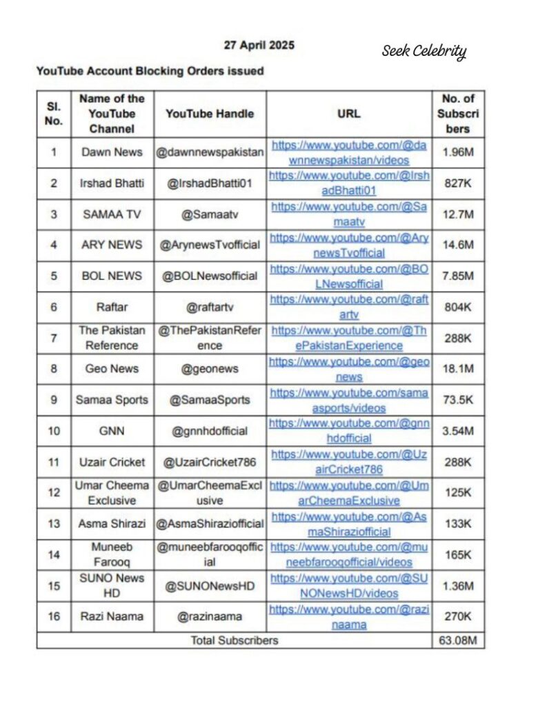 India Blocks 16 Pakistani YouTube Channels After Pulwama Attack